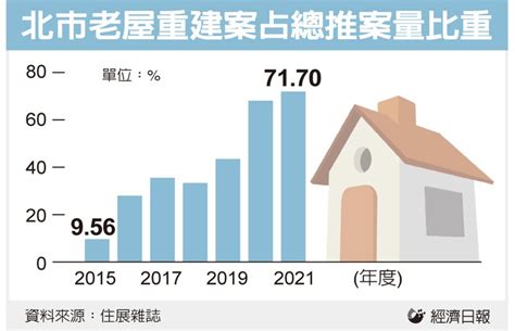 老屋問題|全台老屋比率高，為何就算震得心慌也不願都市更新？專家曝背後。